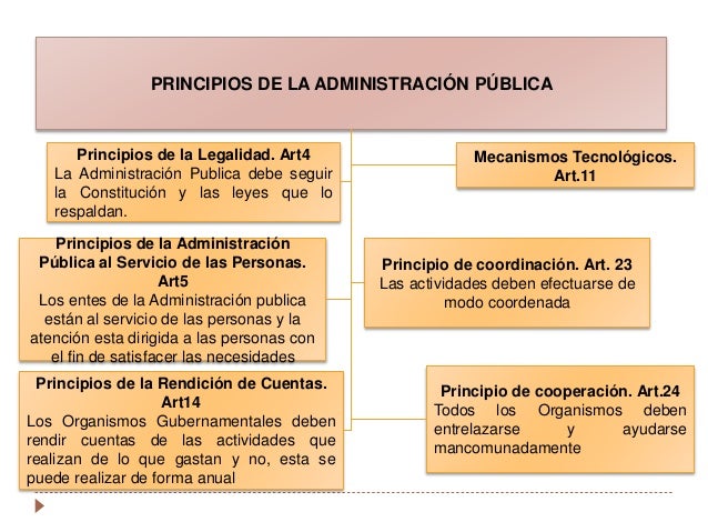 Administracion Publica