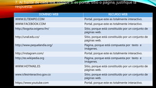 7. Al frente de cada link indique si es portal, sitio o página, justifique la
respuesta:
DOMINIO WEB RECURSO WEB
WWW.ELTIEMPO.COM Portal, porque este es totalmente interactivo.
WWW.FACEBOOK.COM Portal, porque este es totalmente interactivo.
http://bogota.oxigeno.fm/ Sitio, porque está constituido por un conjunto de
páginas web.
http://unal.edu.co/ Sitio, porque está constituido por un conjunto de
páginas web.
http://www.pequelandia.org/ Página, porque está compuesta por texto e
imágenes.
http://instagram.com/ Portal, porque este es totalmente interactivo.
http://es.wikipedia.org Página, porque está compuesta por texto e
imágenes.
WWW.HOTMAIL.ES Sitio, porque está constituido por un conjunto de
páginas web.
www.icfesinteractivo.gov.co Sitio, porque está constituido por un conjunto de
páginas web.
https://www.youtube.com Portal, porque este es totalmente interactivo.
 