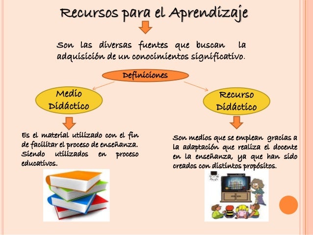 Recursos y Medios para el Aprendizaje