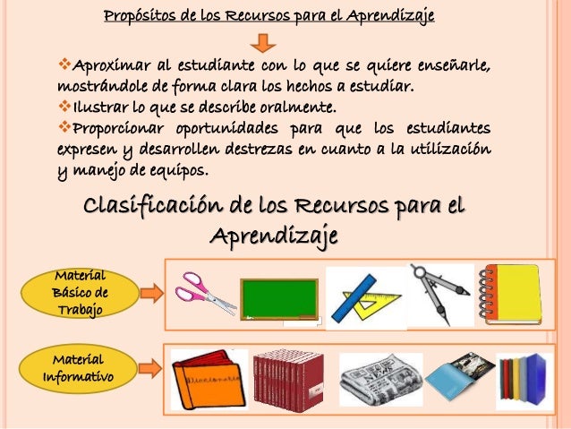 Recursos y Medios para el Aprendizaje
