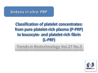 Síntesis  in vitro:  PRP 
