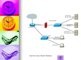 Grupo Nro 5- Lalvay - Marchetti - Martinengo
 