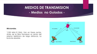 MEDIOS DE TRANSMISION
- Medios no Guiados -

Microondas.
“(100 MHz-10 GHz). Van en líneas rectas.
Antes de la fibra formaban el centro del
sistema telefónico de larga distancia. La
lluvia las absorbe.

 