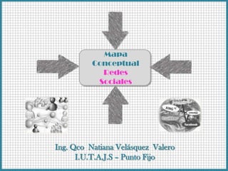 Mapa Conceptual Redes Sociales Ing. QcoNatiana Velásquez  Valero I.U.T.A.J.S – Punto Fijo   
