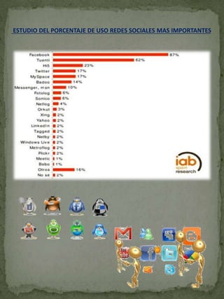 ESTUDIO DEL PORCENTAJE DE USO REDES SOCIALES MAS IMPORTANTES 
 