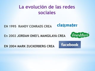 La evolución de las redes
sociales
EN 1995 RANDY CONRADS CREA
En 2002 JORDAN ONEI'L MANGILAYA CREA
EN 2004 MARK ZUCKERBERG CREA
 