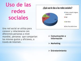 Uso de las
redes
sociales
Una red social se utiliza para
conocer y relacionarse con
diferentes personas a nivel
mundial, personas que compartan
los mismos gustos y aficiones, a
través de Internet.
 Comunicación e
información
 Marketing
 Entretenimiento
 