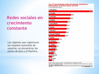 Redes sociales en
crecimiento
constante
Las regiones que registraron
los mayores aumentos de
usuarios, se encuentran los
países de Asia y el Pacífico.
 