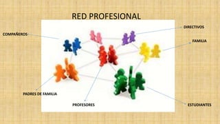 RED PROFESIONAL
PADRES DE FAMILIA
ESTUDIANTES
FAMILIA
COMPAÑEROS
PROFESORES
DIRECTIVOS
 