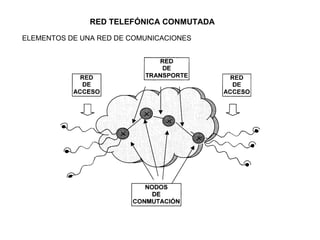 RED TELEFÓNICA CONMUTADA ELEMENTOS DE UNA RED DE COMUNICACIONES 