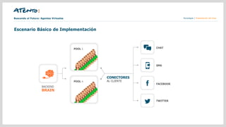 Tecnología | Presentación del áreaBuscando el Futuro: Agentes Virtuales
Escenario Básico de Implementación
BACKEND
BRAIN
POOL 1
POOL n
CONECTORES
AL CLIENTE
CHAT
SMS
FACEBOOK
TWITTER
 