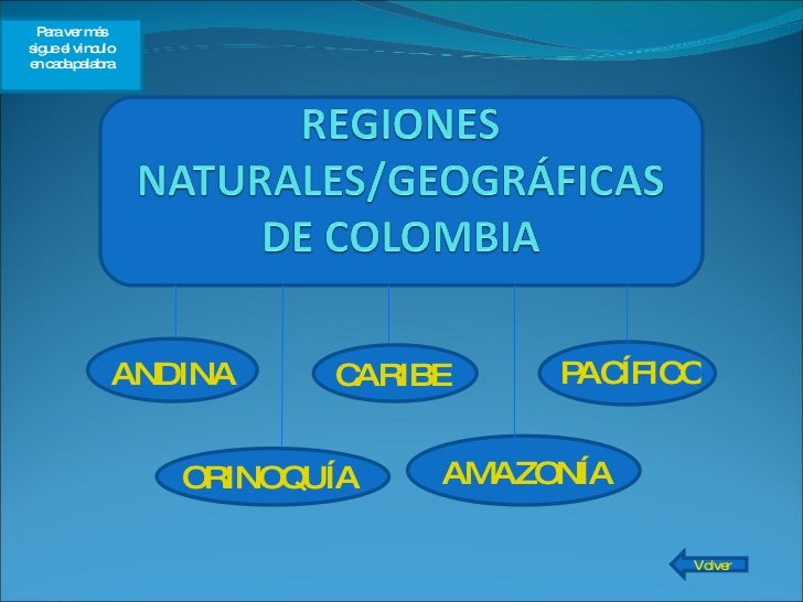 PresentacióN Regiones Naturales Colombia