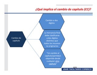 ¿Qué implica el cambio de capítulo (CC)?


                   Cambio a dos
                     dígitos



                  La mercancía final
                   debe clasificarse
Cambio de            a dos dígitos
 capítulo            distintos que
                  todos los insumos
                    no originarios


                    “Un cambio al
                  capítulo/partida/s
                   ubpartida desde
                    cualquier otro
                       capítulo”
                                       103
 