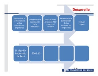 Desarrollo

Determinar si                                    Determinar la
                Determinar la     Buscar en el
la mercancía                                      clasificación
                 clasificación   Anexo de REO                           Evaluar
    utiliza                                          de los
                     de la         cual es el                           origen
 insumos no                                       insumos no
                  mercancía         criterio
  originarios                                      originarios




 Sí, algodón
 importado         6002.10
   de Perú



                                                                  106
 