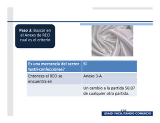 Paso 3: Buscar en
 el Anexo de REO
cual es el criterio




     Es una mercancía del sector Sí
     textil-confecciones?
     Entonces el REO se          Anexo 3-A
     encuentra en
                                 Un cambio a la partida 50.07
                                 de cualquier otra partida.


                                                     128
 