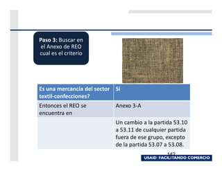Paso 3: Buscar en
 el Anexo de REO
cual es el criterio




Es una mercancía del sector Sí
textil-confecciones?
Entonces el REO se          Anexo 3-A
encuentra en
                            Un cambio a la partida 53.10
                            a 53.11 de cualquier partida
                            fuera de ese grupo, excepto
                            de la partida 53.07 a 53.08.
                                                142
 