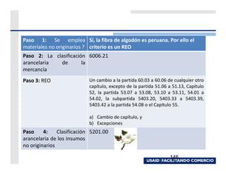 Paso 1: Se emplea Sí, la fibra de algodón es peruana. Por ello el
materiales no originarios ? criterio es un REO
Paso 2: La clasificación 6006.21
arancelaria  de        la
mercancía
Paso 3: REO                 Un cambio a la partida 60.03 a 60.06 de cualquier otro
                            capítulo, excepto de la partida 51.06 a 51.13, Capítulo
                            52, la partida 53.07 a 53.08, 53.10 a 53.11, 54.01 a
                            54.02, la subpartida 5403.20, 5403.33 a 5403.39,
                            5403.42 a la partida 54.08 o el Capítulo 55.

                            a) Cambio de capítulo, y
                            b) Excepciones
Paso     4:    Clasificación 5201.00
arancelaria de los insumos
no originarios

                                                                  146
 