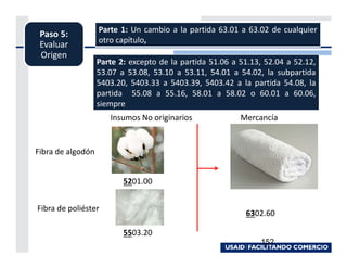 Parte 1: Un cambio a la partida 63.01 a 63.02 de cualquier
 Paso 5:
                   otro capítulo,
 Evaluar
 Origen
                   Parte 2: excepto de la partida 51.06 a 51.13, 52.04 a 52.12,
                   53.07 a 53.08, 53.10 a 53.11, 54.01 a 54.02, la subpartida
                   5403.20, 5403.33 a 5403.39, 5403.42 a la partida 54.08, la
                   partida 55.08 a 55.16, 58.01 a 58.02 o 60.01 a 60.06,
                   siempre
                      Insumos No originarios              Mercancía


Fibra de algodón


                          5201.00


Fibra de poliéster
                                                           6302.60

                          5503.20
                                                                152
 