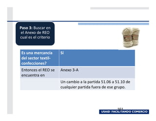 Paso 3: Buscar en
 el Anexo de REO
cual es el criterio


 Es una mercancía     Sí
 del sector textil-
 confecciones?
 Entonces el REO se   Anexo 3-A
 encuentra en
                      Un cambio a la partida 51.06 a 51.10 de
                      cualquier partida fuera de ese grupo.




                                                     161
 