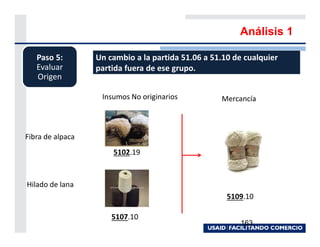 Análisis 1

   Paso 5:        Un cambio a la partida 51.06 a 51.10 de cualquier
   Evaluar        partida fuera de ese grupo.
   Origen

                   Insumos No originarios          Mercancía



Fibra de alpaca
                      5102.19


Hilado de lana
                                                     5109.10

                      5107.10
                                                         163
 