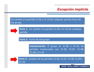 Excepción implícita

Un cambio a la partida 51.06 a 51.10 de cualquier partida fuera de
ese grupo.

        Parte 1: Un cambio a la partida 51.06 a 51.10 de cualquier
        partida

        Parte 2: Fuera de ese grupo

                 Interpretación: El grupo es 51.06 a 51.10, las
                 partidas involucradas son 51.06, 51.07, 51.08,
                 51.09 y 51.10

       Parte 2: excepto de las partidas 51.06, 51.07, 51.08, 51.09 y
       51.10
                                                        164
 