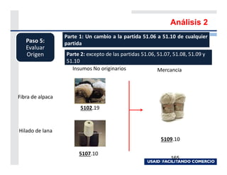 Análisis 2
                  Parte 1: Un cambio a la partida 51.06 a 51.10 de cualquier
   Paso 5:        partida
   Evaluar
   Origen         Parte 2: excepto de las partidas 51.06, 51.07, 51.08, 51.09 y
                  51.10
                    Insumos No originarios                Mercancía



Fibra de alpaca
                        5102.19


Hilado de lana
                                                           5109.10

                       5107.10
                                                               165
 