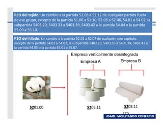 REO del tejido: Un cambio a la partida 52.08 a 52.12 de cualquier partida fuera
de ese grupo, excepto de la partida 51.06 a 51.10, 52.05 a 52.06, 54.01 a 54.02, la
subpartida 5403.20, 5403.33 a 5403.39, 5403.42 a la partida 54.04 o la partida
55.09 a 55.10.

REO del hilado: Un cambio a la partida 52.01 a 52.07 de cualquier otro capítulo,
excepto de la partida 54.01 a 54.02, la subpartida 5403.20, 5403.33 a 5403.39, 5403.42 a
la partida 54.05 o la partida 55.01 a 55.07.
                                     Empresa verticalmente desintegrada
                                           Empresa A                  Empresa B




          5201.00                               5205.11                 5208.11
                                                                       170
 