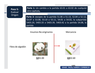 Parte 1: Un cambio a la partida 63.01 a 63.02 de cualquier
 Paso 5:
                   otro capítulo,
 Evaluar
 Origen
                   Parte 2: excepto de la partida 51.06 a 51.13, 52.04 a 52.12,
                   53.07 a 53.08, 53.10 a 53.11, 54.01 a 54.02, la subpartida
                   5403.20, 5403.33 a 5403.39, 5403.42 a la partida 54.08, la
                   partida

                      Insumos No originarios              Mercancía




Fibra de algodón



                            5201.00                        6302.60


                                                                189
 