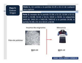 Parte 1:, Un cambio a la partida 61.05 a 61.11 de cualquier
 Paso 5:
                     otro capítulo
 Evaluar
 Origen
                 Parte 2: excepto de la partida 51.06 a 51.13, 52.04 a 52.12,
                 53.07 a 53.08, 53.10 a 53.11, 54.01 a 54.02, la subpartida
                 5403.20, 5403.33 a 5403.39, 5403.42 a la partida 54.08, la
                 partida 55.08 a 55.16 ó 60.01 a 60.06

                        Insumos No originarios             Mercancía




Fibra de poliéster



                             5503.20                        6105.10


                                                                196
 