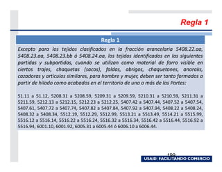Regla 1

                                      Regla 1
Excepto para los tejidos clasificados en la fracción arancelaria 5408.22.aa,
5408.23.aa, 5408.23.bb ó 5408.24.aa, los tejidos identificados en las siguientes
partidas y subpartidas, cuando se utilizan como material de forro visible en
ciertos trajes, chaquetas (sacos), faldas, abrigos, chaquetones, anoraks,
cazadoras y artículos similares, para hombre y mujer, deben ser tanto formados a
partir de hilado como acabados en el territorio de una o más de las Partes:

51.11 a 51.12, 5208.31 a 5208.59, 5209.31 a 5209.59, 5210.31 a 5210.59, 5211.31 a
5211.59, 5212.13 a 5212.15, 5212.23 a 5212.25, 5407.42 a 5407.44, 5407.52 a 5407.54,
5407.61, 5407.72 a 5407.74, 5407.82 a 5407.84, 5407.92 a 5407.94, 5408.22 a 5408.24,
5408.32 a 5408.34, 5512.19, 5512.29, 5512.99, 5513.21 a 5513.49, 5514.21 a 5515.99,
5516.12 a 5516.14, 5516.22 a 5516.24, 5516.32 a 5516.34, 5516.42 a 5516.44, 5516.92 a
5516.94, 6001.10, 6001.92, 6005.31 a 6005.44 ó 6006.10 a 6006.44.




                                                                    199
 