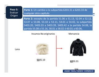 Paso 5:    Parte 1: Un cambio a la subpartida 6203.31 a 6203.33 de
Evaluar    cualquier otro capítulo
Origen
           Parte 2: excepto de la partida 51.06 a 51.13, 52.04 a 52.12,
           53.07 a 53.08, 53.10 a 53.11, 54.01 a 54.02, la subpartida
           5403.20, 5403.33 a 5403.39, 5403.42 a la partida 54.08, la
           partida 55.08 a 55.16, 58.01 a 58.02 ó 60.01 a 60.06,
                 Insumos No originarios           Mercancía




    Lana



                      5105.10
                                                   6203.31


                                                       208
 