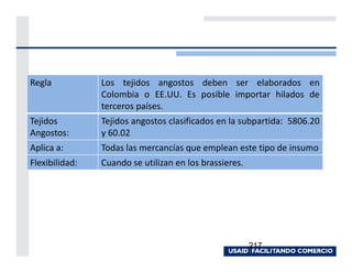 Regla           Los tejidos angostos deben ser elaborados en
                Colombia o EE.UU. Es posible importar hilados de
                terceros países.
Tejidos         Tejidos angostos clasificados en la subpartida: 5806.20
Angostos:       y 60.02
Aplica a:       Todas las mercancías que emplean este tipo de insumo
Flexibilidad:   Cuando se utilizan en los brassieres.




                                                        217
 