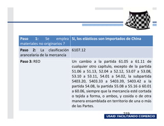 Paso    1:     Se    emplea Sí, los elásticos son importados de China
materiales no originarios ?
Paso 2: La clasificación 6107.12
arancelaria de la mercancía
Paso 3: REO                  Un cambio a la partida 61.05 a 61.11 de
                             cualquier otro capítulo, excepto de la partida
                             51.06 a 51.13, 52.04 a 52.12, 53.07 a 53.08,
                             53.10 a 53.11, 54.01 a 54.02, la subpartida
                             5403.20, 5403.33 a 5403.39, 5403.42 a la
                             partida 54.08, la partida 55.08 a 55.16 ó 60.01
                             a 60.06, siempre que la mercancía esté cortada
                             o tejida a forma, o ambos, y cosida o de otra
                             manera ensamblada en territorio de una o más
                             de las Partes.
                                                           219
 