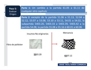 Paso 5:       Parte 1: Un cambio a la partida 61.05 a 61.11 de
  Evaluar       cualquier otro capítulo
  Origen
                Parte 2: excepto de la partida 51.06 a 51.13, 52.04 a
                52.12, 53.07 a 53.08, 53.10 a 53.11, 54.01 a 54.02, la
                subpartida 5403.20, 5403.33 a 5403.39, 5403.42 a la
                partida 54.08, la partida 55.08 a 55.16 ó 60.01 a 60.06

                     Insumos No originarios         Mercancía




Fibra de poliéster



                            5503.20
                                                     6107.12


                                                        221
 