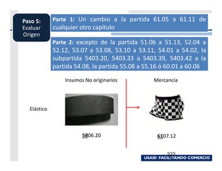 Paso 5:      Parte 1: Un cambio a la partida 61.05 a 61.11 de
Evaluar      cualquier otro capítulo
Origen
             Parte 2: excepto de la partida 51.06 a 51.13, 52.04 a
             52.12, 53.07 a 53.08, 53.10 a 53.11, 54.01 a 54.02, la
             subpartida 5403.20, 5403.33 a 5403.39, 5403.42 a la
             partida 54.08, la partida 55.08 a 55.16 ó 60.01 a 60.06

                 Insumos No originarios          Mercancía




  Elástico



                        5806.20                   6107.12


                                                     222
 