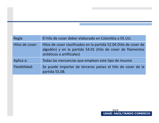Regla             El hilo de coser deber elaborado en Colombia o EE.UU.
Hilos de coser:   Hilos de coser clasificados en la partida 52.04 (hilo de coser de
                  algodón) y en la partida 54.01 (hilo de coser de filamentos
                  sintéticos o artificiales)
Aplica a:         Todas las mercancías que emplean este tipo de insumo
Flexibilidad:     Se puede importar de terceros países el hilo de coser de la
                  partida 55.08.




                                                              227
 