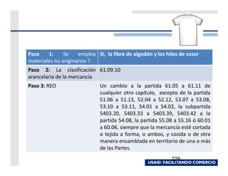 Paso    1:     Se    emplea Sí, la fibra de algodón y los hilos de coser
materiales no originarios ?
Paso 2: La clasificación 61.09.10
arancelaria de la mercancía
Paso 3: REO                   Un cambio a la partida 61.05 a 61.11 de
                              cualquier otro capítulo, excepto de la partida
                              51.06 a 51.13, 52.04 a 52.12, 53.07 a 53.08,
                              53.10 a 53.11, 54.01 a 54.02, la subpartida
                              5403.20, 5403.33 a 5403.39, 5403.42 a la
                              partida 54.08, la partida 55.08 a 55.16 ó 60.01
                              a 60.06, siempre que la mercancía esté cortada
                              o tejida a forma, o ambos, y cosida o de otra
                              manera ensamblada en territorio de una o más
                              de las Partes.
                                                            229
 