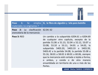 Paso    1:     Se    emplea Sí, la fibra de algodón y tela para bolsillo
materiales no originarios ?
Paso 2: La clasificación 62.04. 62
arancelaria de la mercancía
Paso 3: REO                   Un cambio a la subpartida 6204.61 a 6204.69
                              de cualquier otro capítulo, excepto de la
                              partida 51.06 a 51.13, 52.04 a 52.12, 53.07 a
                              53.08, 53.10 a 53.11, 54.01 a 54.02, la
                              subpartida 5403.20, 5403.33 a 5403.39,
                              5403.42 a la partida 54.08, la partida 55.08 a
                              55.16, 58.01 a 58.02 ó 60.01 a 60.06, siempre
                              que la mercancía esté cortada o tejida a forma,
                              o ambos, y cosida o de otra manera
                              ensamblada en territorio de una o más de las
                              Partes.
                                                            238
 