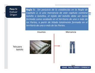 Paso 5:          Regla 5: Sin perjuicio de lo establecido en la Regla de
Evaluar          Capítulo 2, si una mercancía de este capítulo contiene
Origen           bolsillo o bolsillos, el tejido del bolsillo debe ser tanto
                 formado como acabado en el territorio de una o más de
                 las Partes, a partir de hilado totalmente formado en el
                 territorio de una o más de las Partes.

                           Insumos                     Mercancía




   Tela para
      bolsillo




                                                            241
 