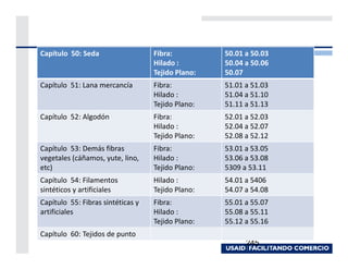 Capítulo 50: Seda                  Fibra:          50.01 a 50.03
                                   Hilado :        50.04 a 50.06
                                   Tejido Plano:   50.07
Capítulo 51: Lana mercancía        Fibra:          51.01 a 51.03
                                   Hilado :        51.04 a 51.10
                                   Tejido Plano:   51.11 a 51.13
Capítulo 52: Algodón               Fibra:          52.01 a 52.03
                                   Hilado :        52.04 a 52.07
                                   Tejido Plano:   52.08 a 52.12
Capítulo 53: Demás fibras          Fibra:          53.01 a 53.05
vegetales (cáñamos, yute, lino,    Hilado :        53.06 a 53.08
etc)                               Tejido Plano:   5309 a 53.11
Capítulo 54: Filamentos            Hilado :        54.01 a 5406
sintéticos y artificiales          Tejido Plano:   54.07 a 54.08
Capítulo 55: Fibras sintéticas y   Fibra:          55.01 a 55.07
artificiales                       Hilado :        55.08 a 55.11
                                   Tejido Plano:   55.12 a 55.16
Capítulo 60: Tejidos de punto
                                                         245
 
