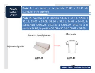 Paso 5:      Parte 1: Un cambio a la partida 61.05 a 61.11 de
  Evaluar      cualquier otro capítulo
  Origen
               Parte 2: excepto de la partida 51.06 a 51.13, 52.04 a
               52.12, 53.07 a 53.08, 53.10 a 53.11, 54.01 a 54.02, la
               subpartida 5403.20, 5403.33 a 5403.39, 5403.42 a la
               partida 54.08, la partida 55.08 a 55.16 ó 60.01 a 60.06

                    Insumos No originarios         Mercancía




Tejido de algodón



                           6005.21                  6109.10


                                                       248
 