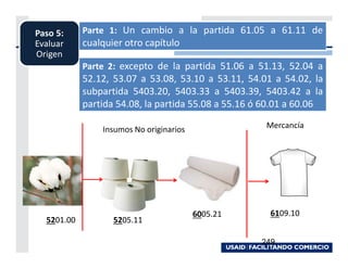 Paso 5:     Parte 1: Un cambio a la partida 61.05 a 61.11 de
Evaluar     cualquier otro capítulo
Origen
            Parte 2: excepto de la partida 51.06 a 51.13, 52.04 a
            52.12, 53.07 a 53.08, 53.10 a 53.11, 54.01 a 54.02, la
            subpartida 5403.20, 5403.33 a 5403.39, 5403.42 a la
            partida 54.08, la partida 55.08 a 55.16 ó 60.01 a 60.06

                Insumos No originarios                Mercancía




                                         6005.21      6109.10
  5201.00          5205.11

                                                    249
 