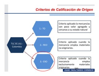 Criterios de Calificación de Origen


                            Criterio aplicado la mercancías
                            con poco valor agregado y
                1.- TO      cercanas a su estado natural



                            Criterio aplicado cuando la
TLC EE.UU.-
                2.- REO     mercancía emplea materiales
 Colombia
                            no originarios.



                            Criterio aplicado cuando la
                3.- EXO     mercancía            emplea
                            exclusivamente     materiales
                            originarios    250
 