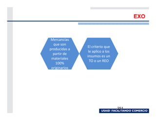 EXO



 Mercancías
  que son
               El criterio que
producidas a
                le aplico a los
  partir de
               insumos es un
 materiales
                 TO o un REO
    100%
 originarios




                                  251
 