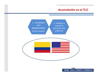 Acumulación en el TLC



1.- Flexibilidad   2.- Siempre y
      para           cuando la
abastecimien       mercancía sea
to de insumos        originaria




                                   258
 
