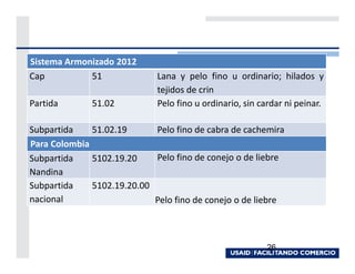 Sistema Armonizado 2012
Cap          51              Lana y pelo fino u ordinario; hilados y
                             tejidos de crin
Partida       51.02          Pelo fino u ordinario, sin cardar ni peinar.

Subpartida    51.02.19      Pelo fino de cabra de cachemira
Para Colombia
Subpartida    5102.19.20    Pelo fino de conejo o de liebre
Nandina
Subpartida    5102.19.20.00
nacional                    Pelo fino de conejo o de liebre



                                                          26
 