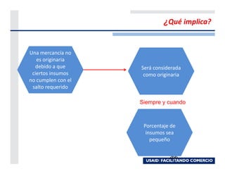 ¿Qué implica?


Una mercancía no
   es originaria
  debido a que      Será considerada
 ciertos insumos     como originaria
no cumplen con el
 salto requerido

                    Siempre y cuando



                     Porcentaje de
                      insumos sea
                        pequeño


                               266
 