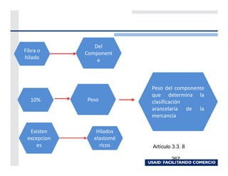 Del
Fibra o      Component
hilado           e



                           Peso del componente
                           que determina la
  10%        Peso          clasificación
                           arancelaria de la
                           mercancía

  Existen        Hilados
 excepcion      elastomé
     es           ricos    Artículo 3.3. 8

                                   267
 