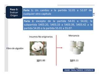 Paso 5:         Parte 1: Un cambio a la partida 52.01 a 52.07 de
   Evaluar
   Origen
                   cualquier otro capítulo

                   Parte 2: excepto de la partida 54.01 a 54.02, la
                   subpartida 5403.20, 5403.33 a 5403.39, 5403.42 a la
                   partida 54.05 o la partida 55.01 a 55.07.

                       Insumos No originarios       Mercancía




Fibra de algodón



                              5201.00                5205.11


                                                        271
 