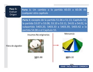 Paso 5:         Parte 1: Un cambio a la partida 60.03 a 60.06 de
   Evaluar
   Origen
                   cualquier otro capítulo

                   Parte 2: excepto de la partida 51.06 a 51.13, Capítulo 52,
                   la partida 53.07 a 53.08, 53.10 a 53.11, 54.01 a 54.02, la
                   subpartida 5403.20, 5403.33 a 5403.39, 5403.42 a la
                   partida 54.08 o el Capítulo 55.
                       Insumos No originarios           Mercancía




Fibra de algodón



                              5201.00                     6005.32


                                                             275
 